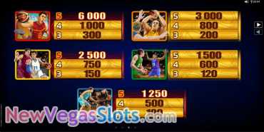 Play the Basketball Star slot free at Vegas Joker Casino