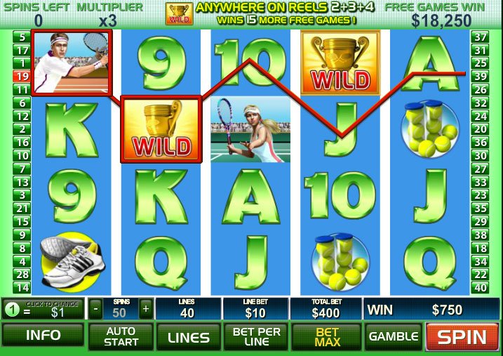 Tennis Stars video slot machine game, Rules - Review