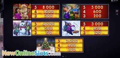 Play the Happy Holidays slot by Microgaming at Lucky247 Casino