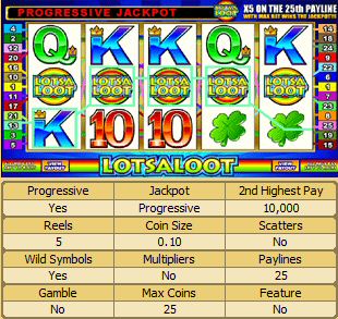 the following casinos have lotsaloot 5 reel lotsaloot 5 reel is not