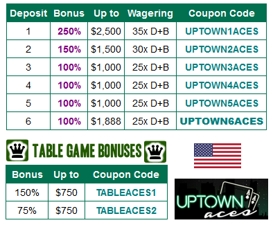 UptownAces Casino Crypto Deposit Bonus Codes In2017